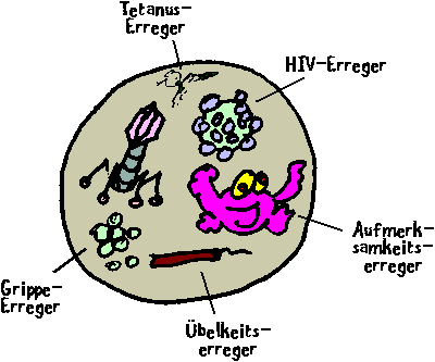 pathologischer Aufmerksamkeitserreger