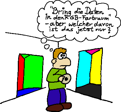 Druckvorlage aus dem RGB- in den YCMK-Farbraum konvertieren