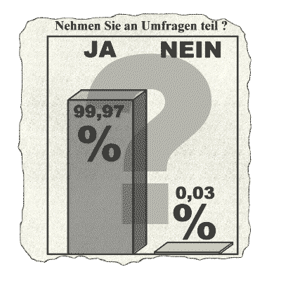 Sensationelles Ergebnis